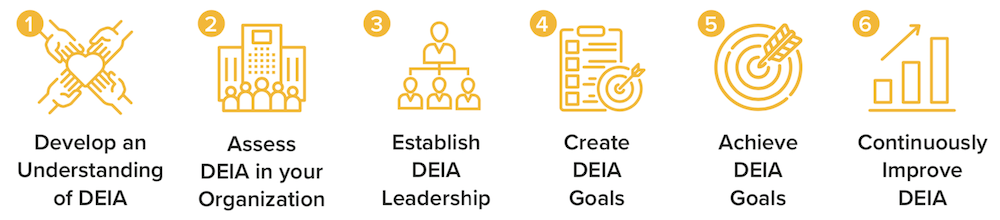 STEMconnector six strategies icons